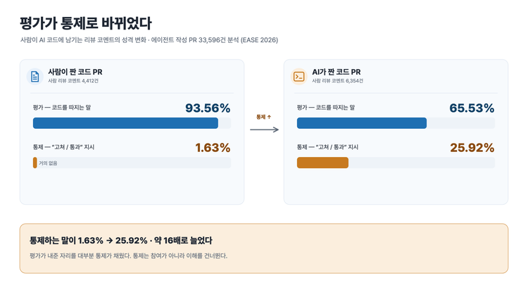 이해를 건너뛴 코드는 언젠가 청구서로 돌아온다